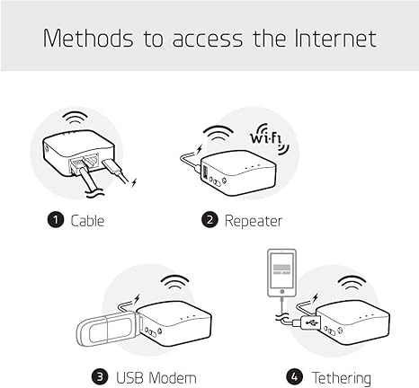 GL.iNet GL-AR300M16 - Image 4